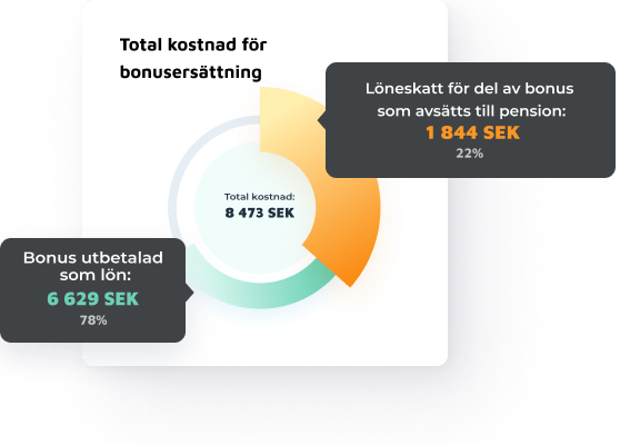 Bonus chart